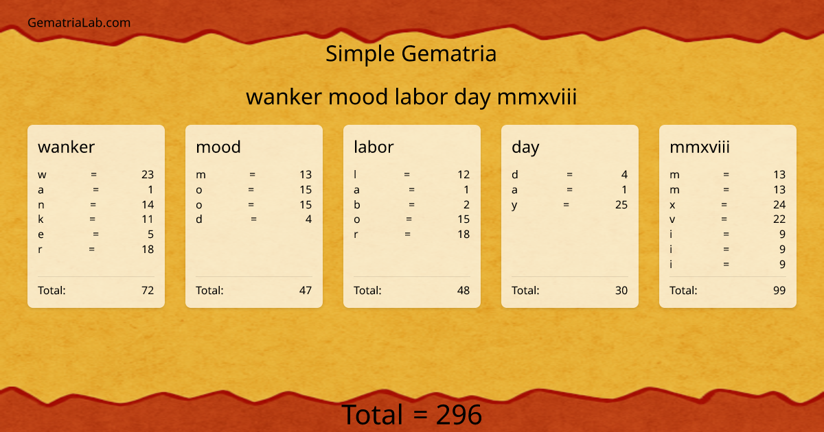 wanker mood labor day mmxviii in simple Gematria